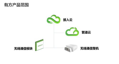 深圳市物聯(lián)網(wǎng)產(chǎn)業(yè)協(xié)會(huì)2020物聯(lián)網(wǎng)名企行暨第三期行業(yè)資源精準(zhǔn)對(duì)接會(huì)圓滿落幕，聚焦技術(shù)研發(fā)新突破