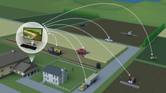 全球視野下的智慧農(nóng)業(yè) 政府扶持與物聯(lián)網(wǎng)技術(shù)研發(fā)的雙輪驅(qū)動
